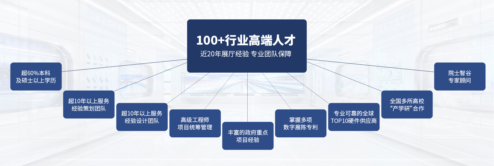 PPT-服务团队.png